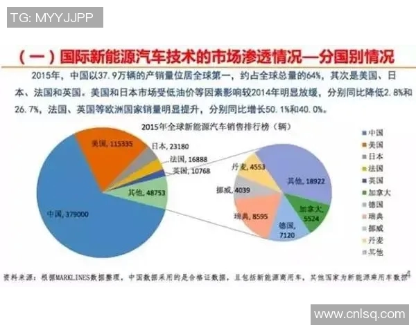 以贸易为核心推动力的全球经济合作与发展新趋势分析